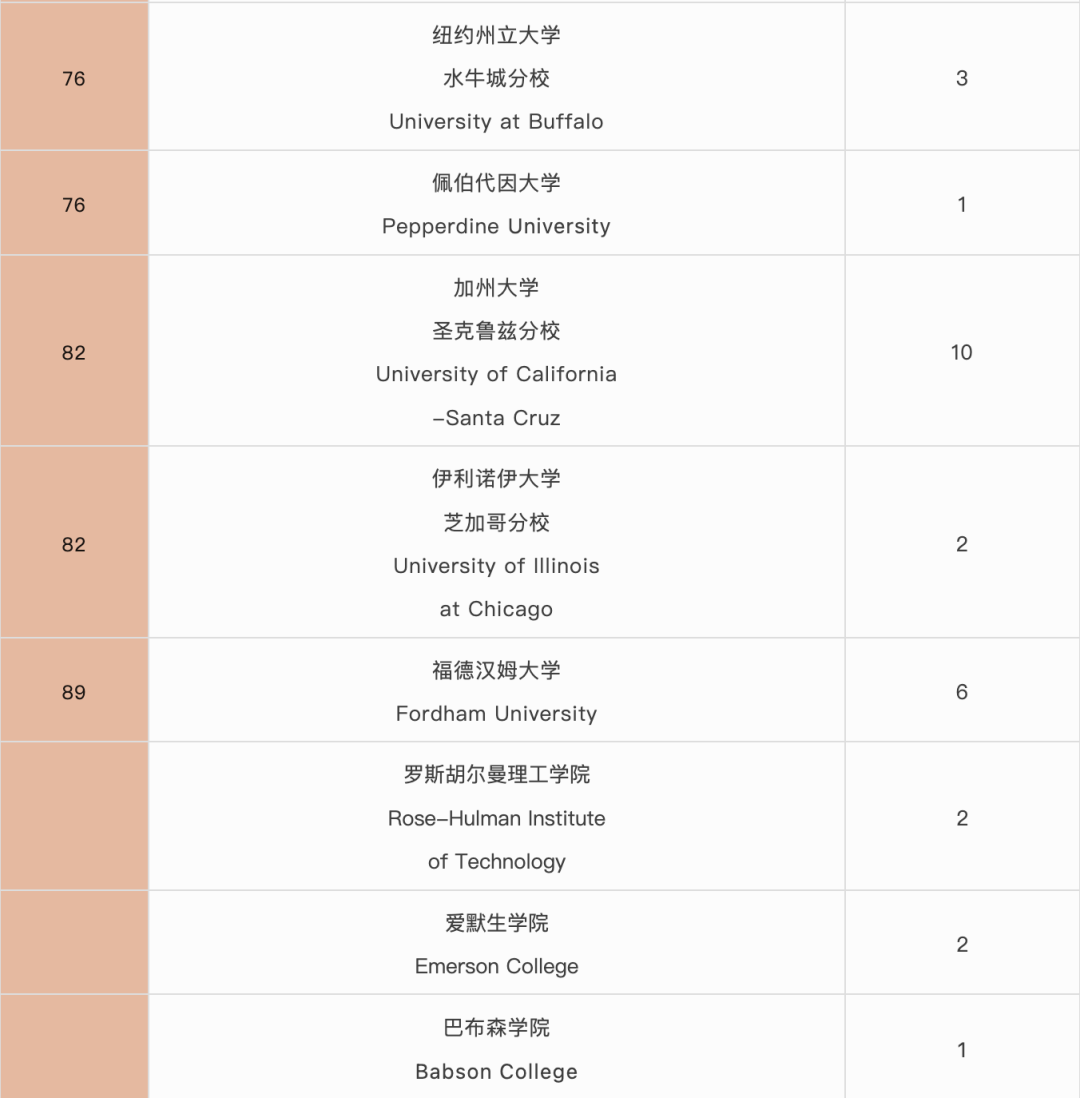 国际学校择校｜深圳国际交流书院（深国交）  深国交 深圳国际交流学院 第21张